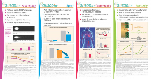 Antiaging and Cardiovascular Protection with GLISODin®