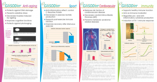 GliSODin Anti-Aging / Dermal – GliSODin Int