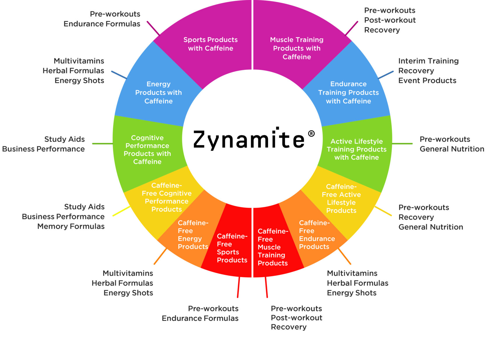 Zynamite PX | BECARRE Natural